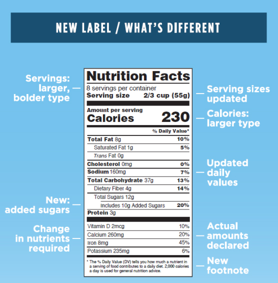 nutritional-label